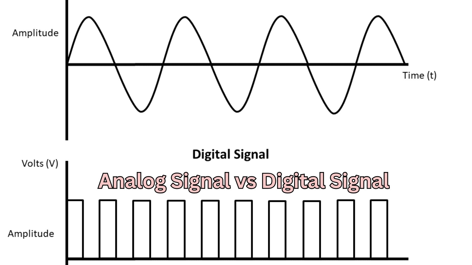 Analog Signal vs Digital Signal: Shocking Differences That Every Tech Lover Must Know in 2026